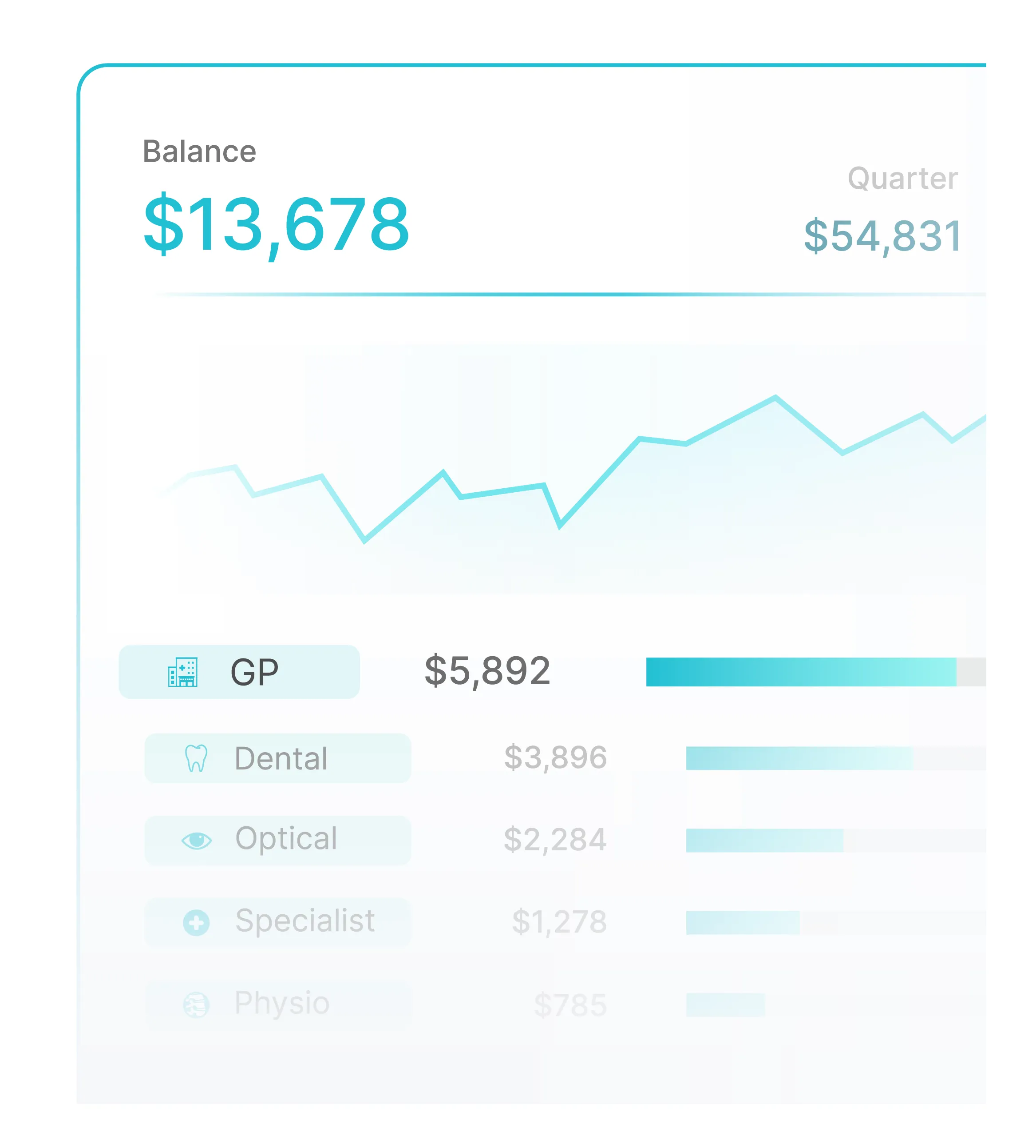 HealthMetrics Optimising Healthcare Costs for All